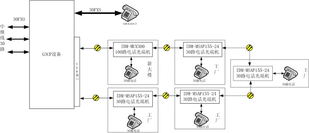 <a href=http://m.xhrc.net.cn/<a href=http://m.xhrc.net.cn/MSTP/ target=_blank class=infotextkey>MSTP</a>_PCM/589.html target=_blank class=infotextkey>SDH+PCMһwC(j)</a>ṩh(hun)W(wng)o(h).jpg