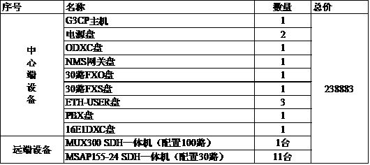 <a href=http://m.xhrc.net.cn/<a href=http://m.xhrc.net.cn/MSTP/ target=_blank class=infotextkey>MSTP</a>_PCM/589.html target=_blank class=infotextkey>SDH+PCMһwC(j)</a>ṩh(hun)W(wng)o(h)܈(bo)r(ji).jpg